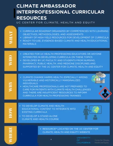 Climate Ambassador Resources Graphic